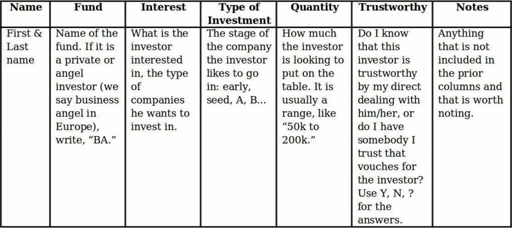 investors-template-coworkinghandbook.com