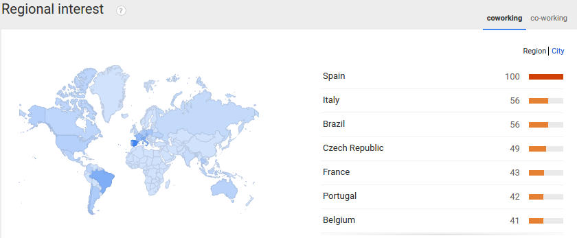 regional-interest-coworking-trends